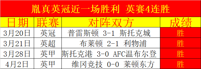 热刺连败四,场引解雇传,图多尔未来,星空娱乐,星空娱乐官网