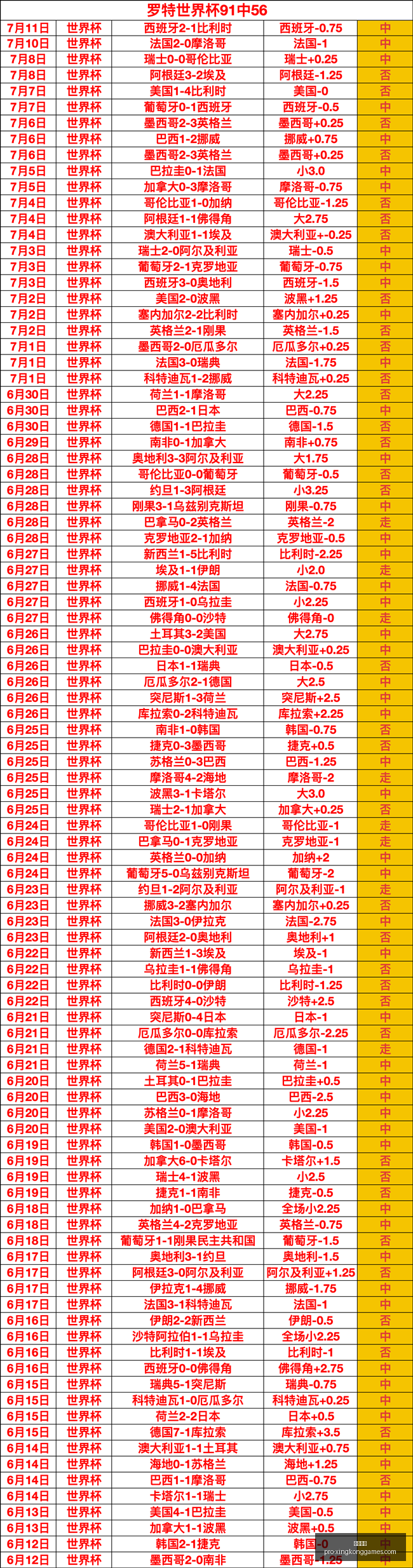 星空娱乐星,空娱乐官网,数据冲到,星空娱乐官网,星空娱乐App,星空娱乐平台,星空娱乐游戏下载,星空娱乐官方