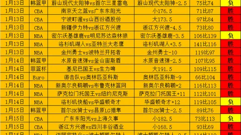 国青、沙足、国足一月连败沙特，国少将战复仇战，能否逆袭？