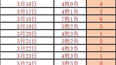 莫寧高度評價埃迪熱火表現，預見其職業生涯前景光明