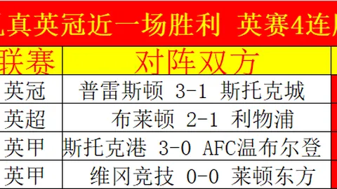 热刺连败四场引解雇传闻，图多尔未来或悬于周末